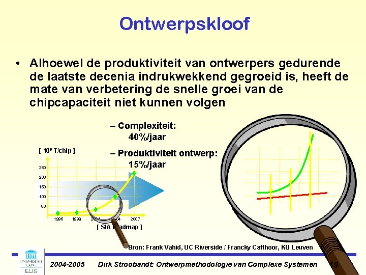 Ontwerpskloof • Alhoewel de produktiviteit van ontwerpers gedurende de laatste decenia indrukwekkend gegroeid is, Ontwerpskloof • Alhoewel de produktiviteit van ontwerpers gedurende de laatste decenia indrukwekkend gegroeid is,