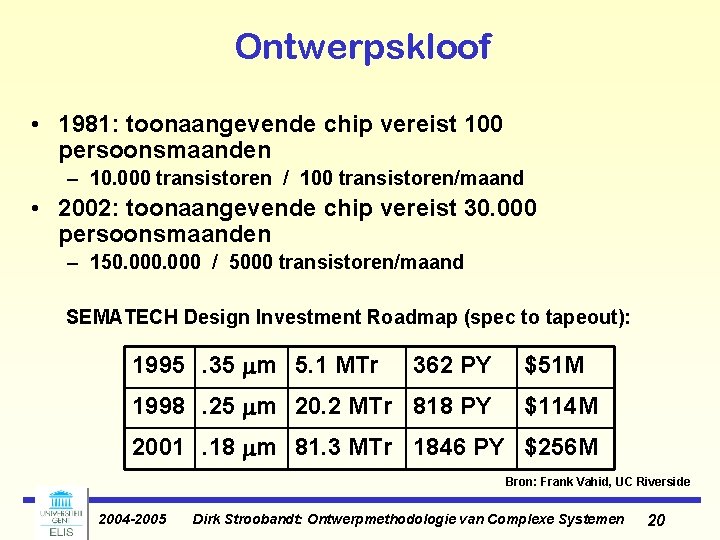 Ontwerpskloof • 1981: toonaangevende chip vereist 100 persoonsmaanden – 10. 000 transistoren / 100 Ontwerpskloof • 1981: toonaangevende chip vereist 100 persoonsmaanden – 10. 000 transistoren / 100
