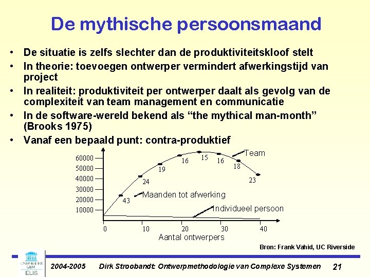 De mythische persoonsmaand • De situatie is zelfs slechter dan de produktiviteitskloof stelt • De mythische persoonsmaand • De situatie is zelfs slechter dan de produktiviteitskloof stelt •
