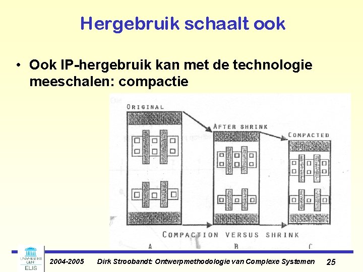 Hergebruik schaalt ook • Ook IP-hergebruik kan met de technologie meeschalen: compactie 2004 -2005 Hergebruik schaalt ook • Ook IP-hergebruik kan met de technologie meeschalen: compactie 2004 -2005