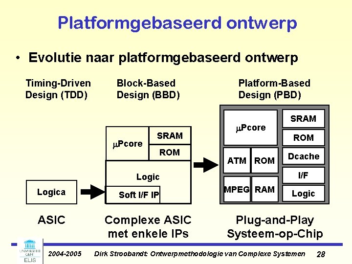 Platformgebaseerd ontwerp • Evolutie naar platformgebaseerd ontwerp Timing-Driven Design (TDD) Block-Based Design (BBD) m. Platformgebaseerd ontwerp • Evolutie naar platformgebaseerd ontwerp Timing-Driven Design (TDD) Block-Based Design (BBD) m.