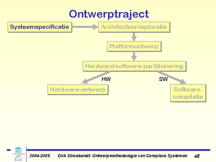 Ontwerptraject Systeemspecificatie Architectuurexploratie Platformontwerp Hardware/software-partitionering HW Hardware-ontwerp 2004 -2005 SW Softwarecompilatie Dirk Stroobandt: Ontwerpmethodologie Ontwerptraject Systeemspecificatie Architectuurexploratie Platformontwerp Hardware/software-partitionering HW Hardware-ontwerp 2004 -2005 SW Softwarecompilatie Dirk Stroobandt: Ontwerpmethodologie