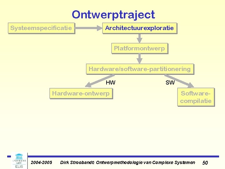 Ontwerptraject Systeemspecificatie Architectuurexploratie Platformontwerp Hardware/software-partitionering HW Hardware-ontwerp 2004 -2005 SW Softwarecompilatie Dirk Stroobandt: Ontwerpmethodologie Ontwerptraject Systeemspecificatie Architectuurexploratie Platformontwerp Hardware/software-partitionering HW Hardware-ontwerp 2004 -2005 SW Softwarecompilatie Dirk Stroobandt: Ontwerpmethodologie