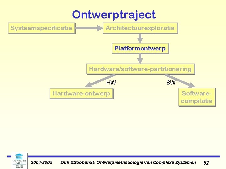 Ontwerptraject Systeemspecificatie Architectuurexploratie Platformontwerp Hardware/software-partitionering HW Hardware-ontwerp 2004 -2005 SW Softwarecompilatie Dirk Stroobandt: Ontwerpmethodologie Ontwerptraject Systeemspecificatie Architectuurexploratie Platformontwerp Hardware/software-partitionering HW Hardware-ontwerp 2004 -2005 SW Softwarecompilatie Dirk Stroobandt: Ontwerpmethodologie
