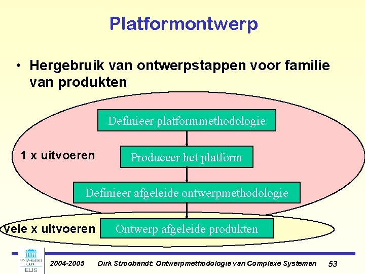 Platformontwerp • Hergebruik van ontwerpstappen voor familie van produkten Definieer platformmethodologie 1 x uitvoeren Platformontwerp • Hergebruik van ontwerpstappen voor familie van produkten Definieer platformmethodologie 1 x uitvoeren