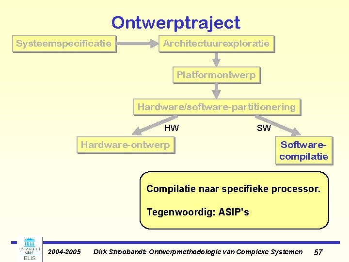 Ontwerptraject Systeemspecificatie Architectuurexploratie Platformontwerp Hardware/software-partitionering HW Hardware-ontwerp SW Softwarecompilatie Compilatie naar specifieke processor. Tegenwoordig: Ontwerptraject Systeemspecificatie Architectuurexploratie Platformontwerp Hardware/software-partitionering HW Hardware-ontwerp SW Softwarecompilatie Compilatie naar specifieke processor. Tegenwoordig: