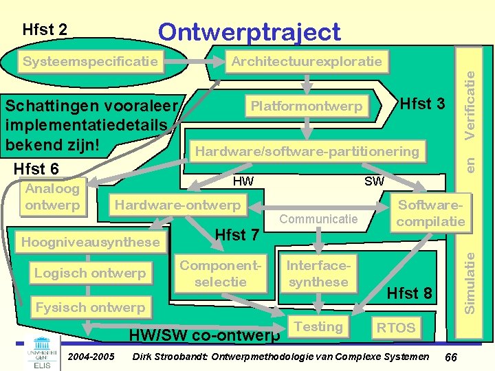 Ontwerptraject Architectuurexploratie Hfst 3 Platformontwerp Schattingen vooraleer implementatiedetails bekend zijn! Hardware/software-partitionering Hfst 6 HW Ontwerptraject Architectuurexploratie Hfst 3 Platformontwerp Schattingen vooraleer implementatiedetails bekend zijn! Hardware/software-partitionering Hfst 6 HW