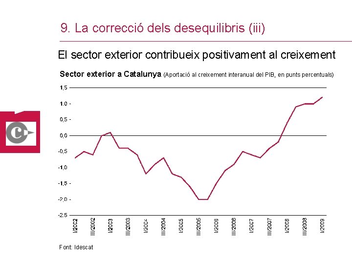 9. La correcció dels desequilibris (iii) El sector exterior contribueix positivament al creixement Sector