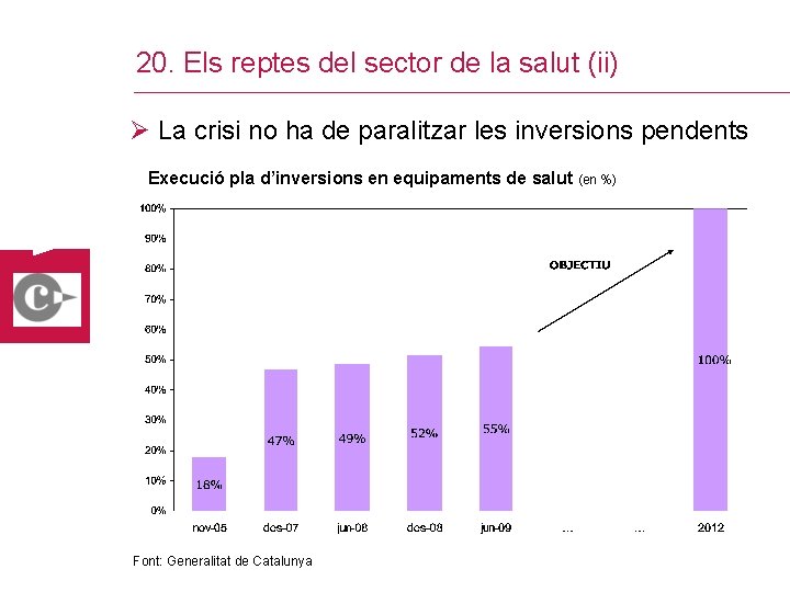 20. Els reptes del sector de la salut (ii) Ø La crisi no ha