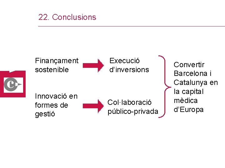 22. Conclusions Finançament sostenible Execució d’inversions Innovació en formes de gestió Col·laboració público-privada Convertir