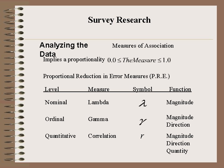 Survey Research Analyzing the Data Measures of Association Implies a proportionality Proportional Reduction in
