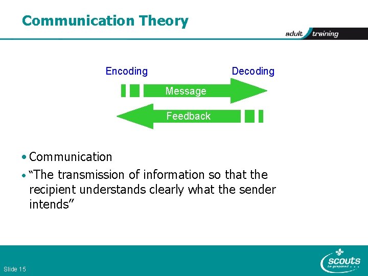 Communication Theory Decoding Encoding Message Feedback • Communication • “The transmission of information so