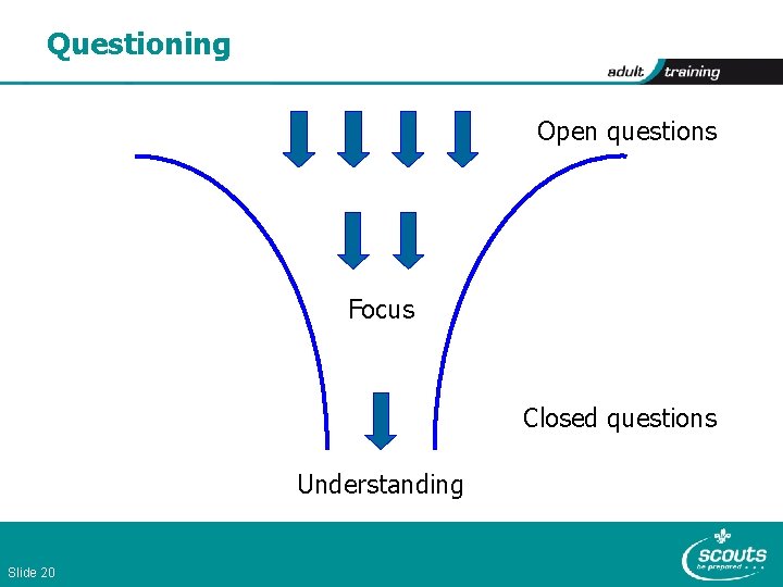 Questioning Open questions Focus Closed questions Understanding Slide 20 