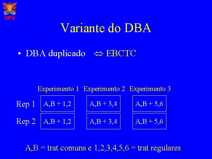 UFV Variante do DBA • DBA duplicado EBCTC Experimento 1 Experimento 2 Experimento 3