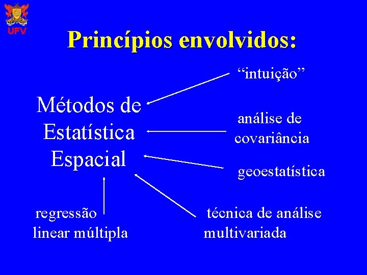 UFV Princípios envolvidos: “intuição” Métodos de Estatística Espacial regressão linear múltipla análise de covariância