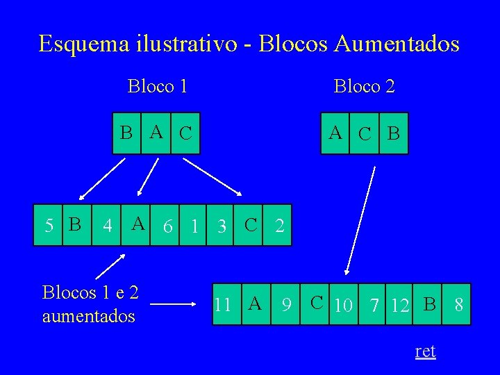 Esquema ilustrativo - Blocos Aumentados 5 B Bloco 1 Bloco 2 B A C