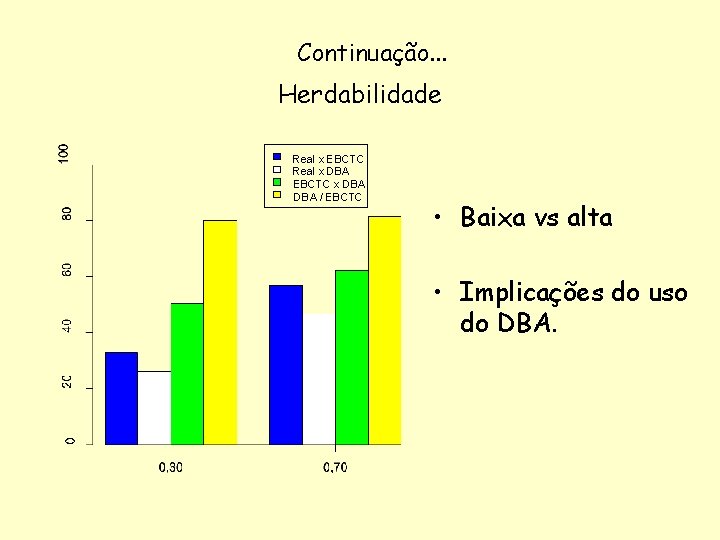 Continuação. . . Herdabilidade Real x EBCTC Real x DBA EBCTC x DBA /