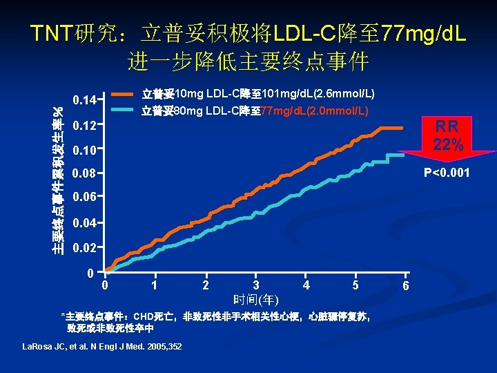 Global Cardiometabolic Risk Gelfand Ev Et Al 06