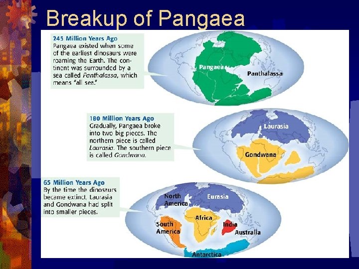 Breakup of Pangaea 