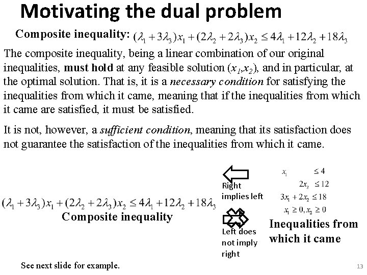 Motivating the dual problem Composite inequality: The composite inequality, being a linear combination of