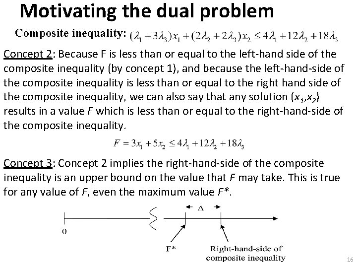 Motivating the dual problem Composite inequality: Concept 2: Because F is less than or