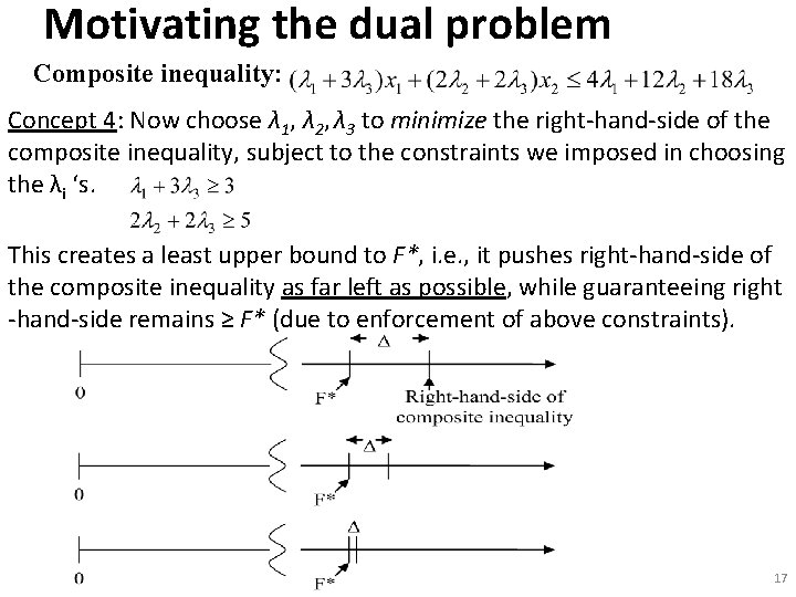 Motivating the dual problem Composite inequality: Concept 4: Now choose λ 1, λ 2, Motivating the dual problem Composite inequality: Concept 4: Now choose λ 1, λ 2,