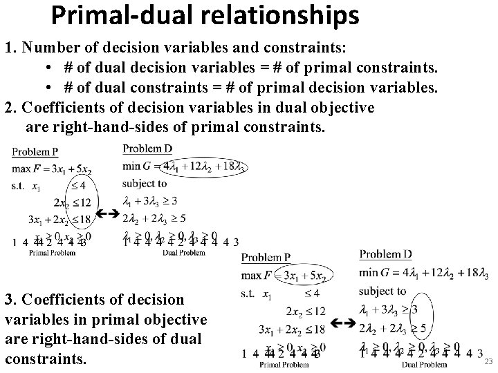 Primal-dual relationships 1. Number of decision variables and constraints: • # of dual decision