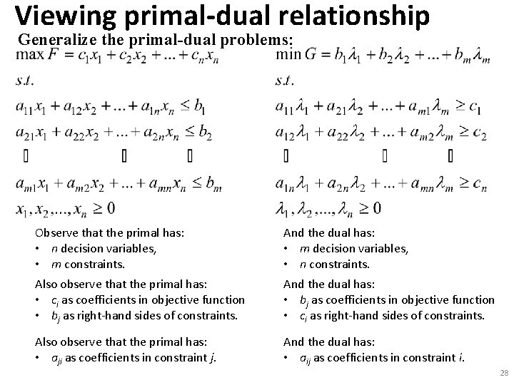 Viewing primal-dual relationship Generalize the primal-dual problems: Observe that the primal has: • n Viewing primal-dual relationship Generalize the primal-dual problems: Observe that the primal has: • n