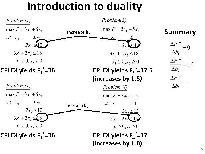 Introduction to duality Summary Increase b 2 CPLEX yields F 1*=36 CPLEX yields F