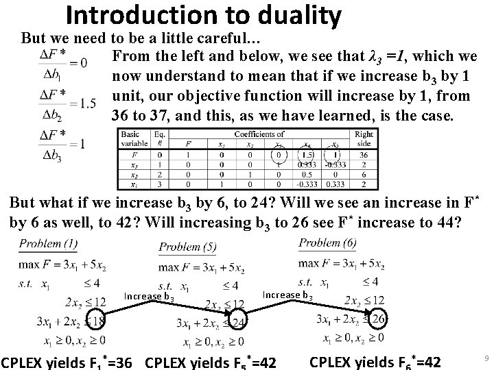 Introduction to duality But we need to be a little careful… From the left Introduction to duality But we need to be a little careful… From the left