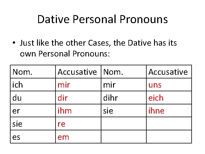 Dative Personal Pronouns • Just like the other Cases, the Dative has its own Dative Personal Pronouns • Just like the other Cases, the Dative has its own