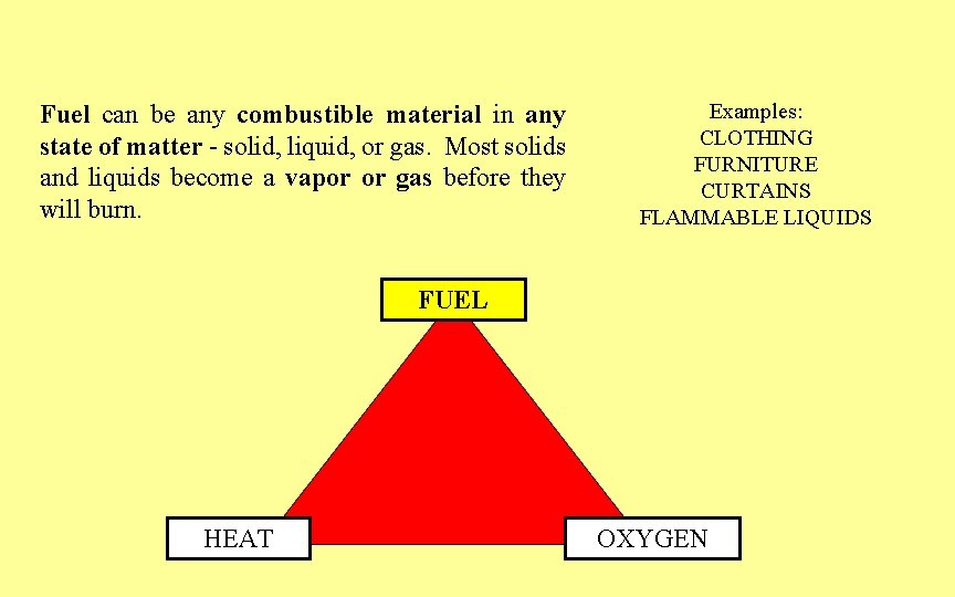 Fuel can be any combustible material in any state of matter - solid, liquid,
