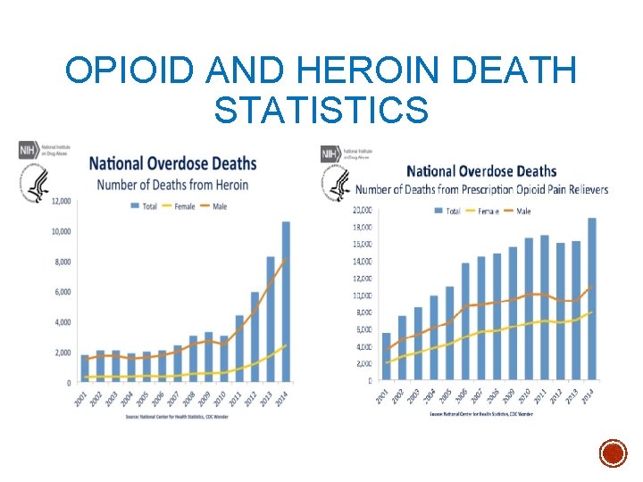 OPIOID AND HEROIN DEATH STATISTICS 