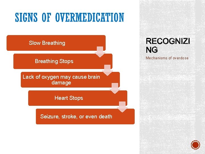 Slow Breathing Stops Lack of oxygen may cause brain damage Heart Stops Seizure, stroke,