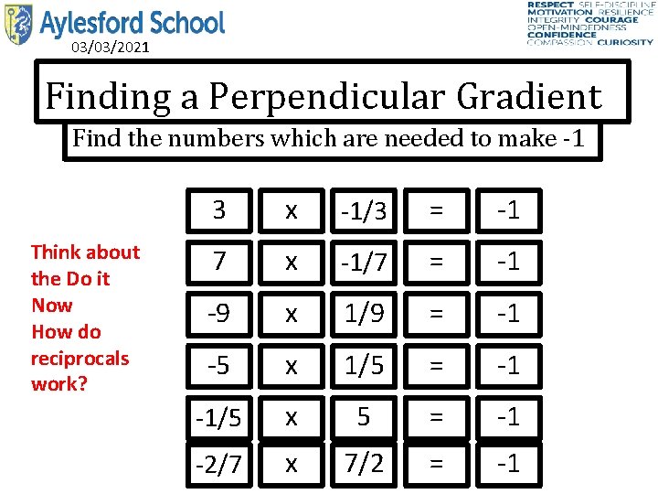 03/03/2021 Finding a Perpendicular Gradient Find the numbers which are needed to make -1