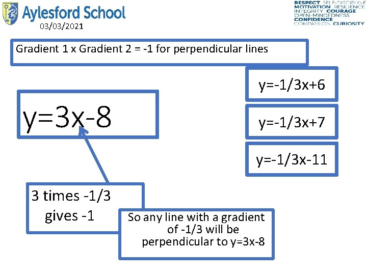 03/03/2021 Gradient 1 x Gradient 2 = -1 for perpendicular lines y=-1/3 x+6 y=3