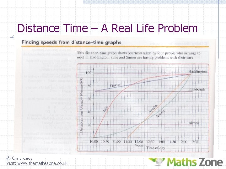 Distance Time – A Real Life Problem © Chris Olley Visit: www. themathszone. co.