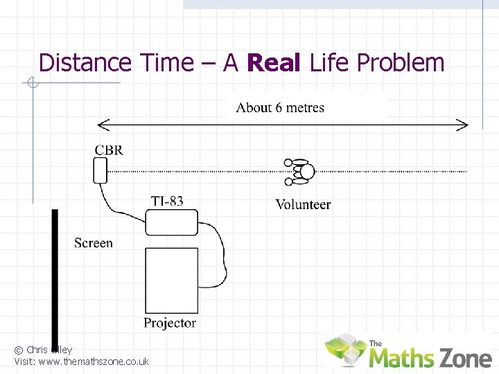 Distance Time – A Real Life Problem © Chris Olley Visit: www. themathszone. co.