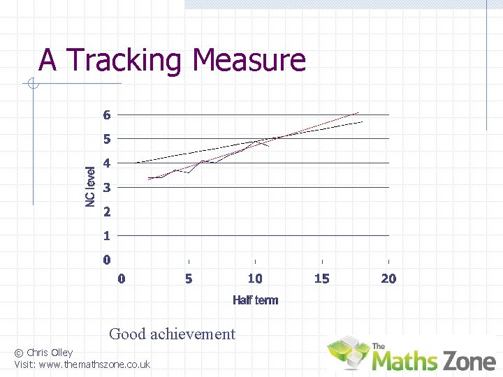 A Tracking Measure Good achievement © Chris Olley Visit: www. themathszone. co. uk 