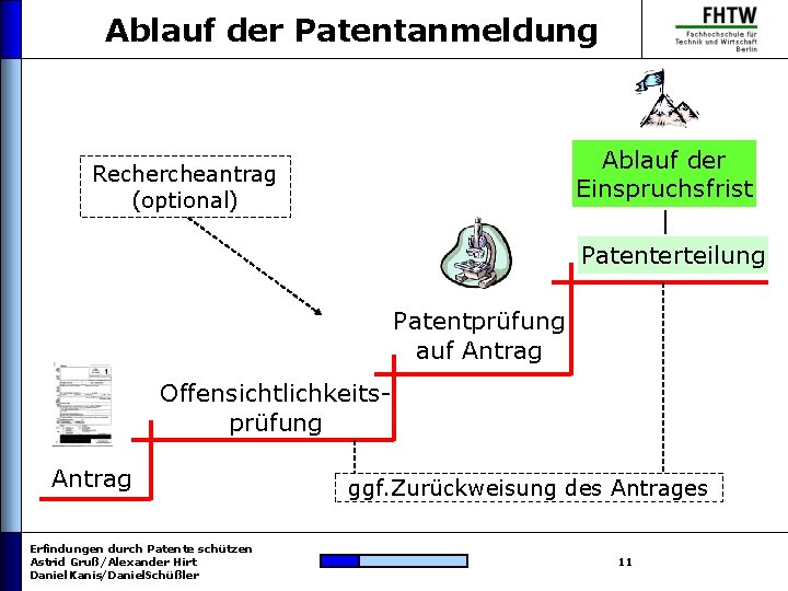 Ablauf der Patentanmeldung Ablauf der Einspruchsfrist Rechercheantrag (optional) Patenterteilung Patentprüfung auf Antrag Offensichtlichkeitsprüfung Antrag