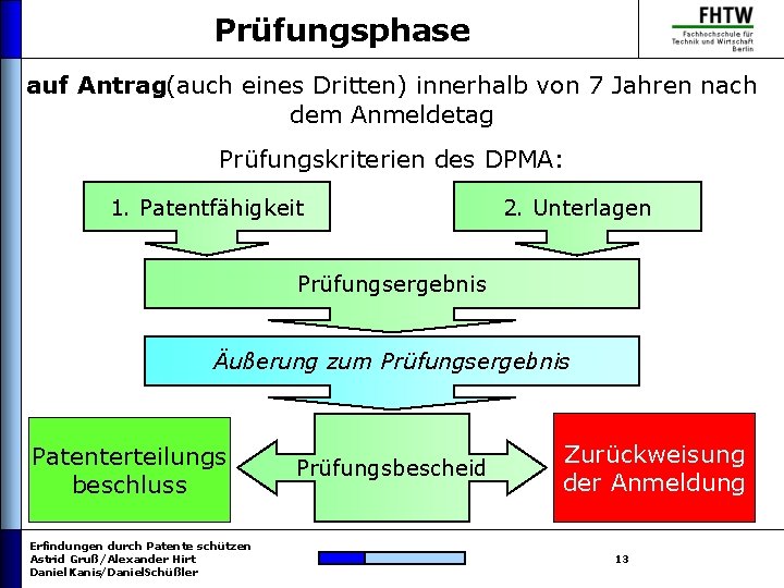 Prüfungsphase auf Antrag (auch eines Dritten) innerhalb von 7 Jahren nach dem Anmeldetag Prüfungskriterien