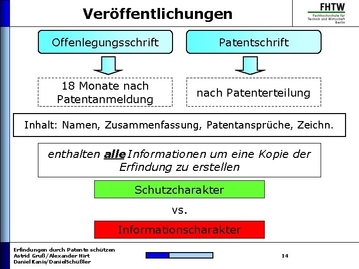 Veröffentlichungen Offenlegungsschrift Patentschrift 18 Monate nach Patentanmeldung nach Patenterteilung Inhalt: Namen, Zusammenfassung, Patentansprüche, Zeichn.