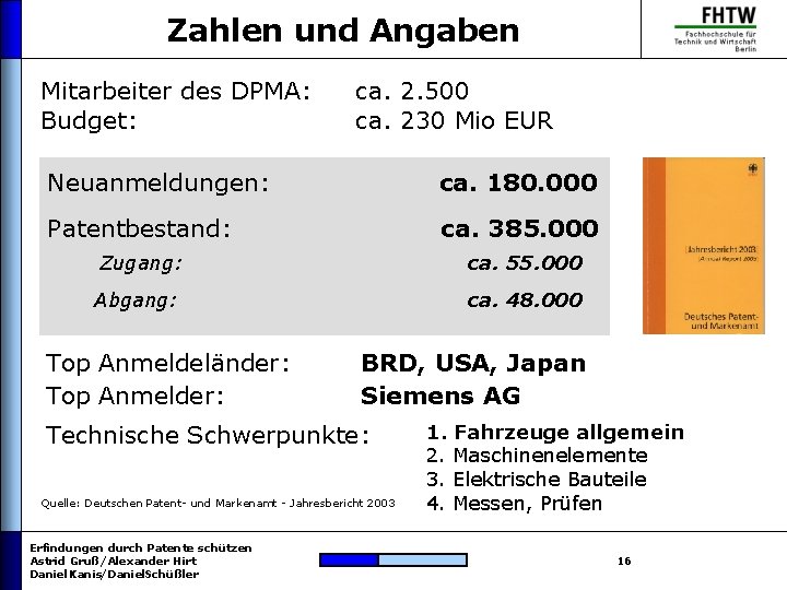 Zahlen und Angaben Mitarbeiter des DPMA: Budget: ca. 2. 500 ca. 230 Mio EUR