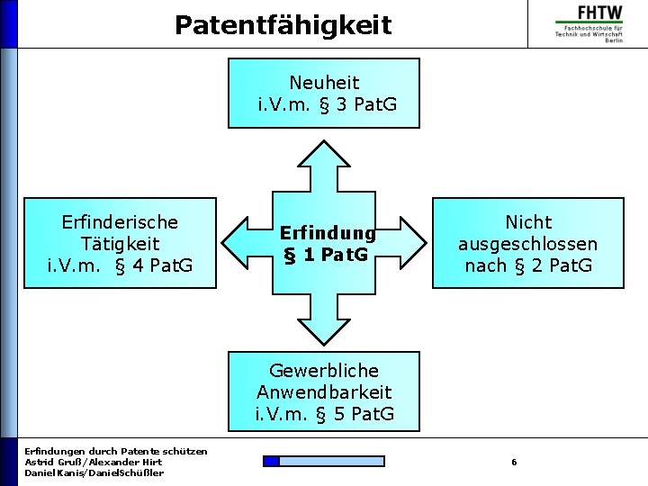 Patentfähigkeit Neuheit i. V. m. § 3 Pat. G Erfinderische Tätigkeit i. V. m.