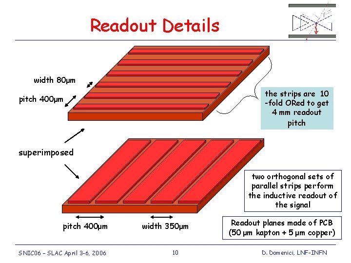 Readout Details width 80μm the strips are 10 -fold ORed to get 4 mm