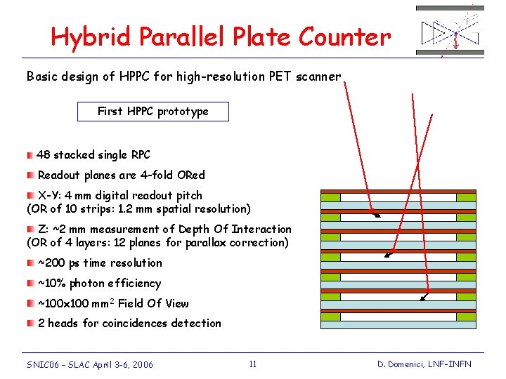 Hybrid Parallel Plate Counter Basic design of HPPC for high-resolution PET scanner First HPPC