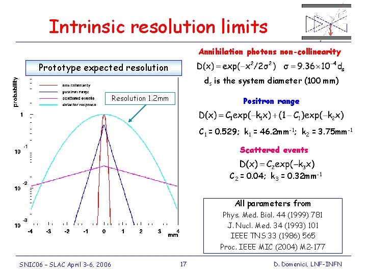 Intrinsic resolution limits Annihilation photons non-collinearity Prototype expected resolution ds is the system diameter