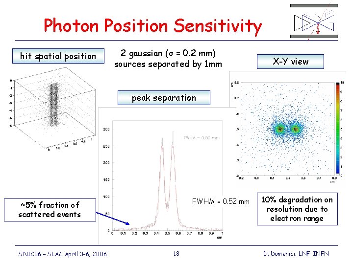 Photon Position Sensitivity hit spatial position 2 gaussian (σ = 0. 2 mm) sources