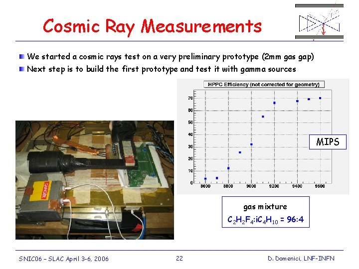 Cosmic Ray Measurements We started a cosmic rays test on a very preliminary prototype