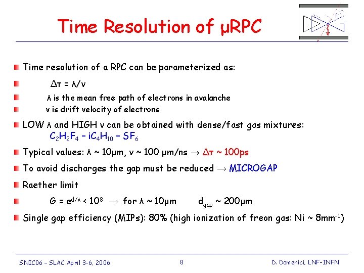 Time Resolution of μRPC Time resolution of a RPC can be parameterized as: Δτ